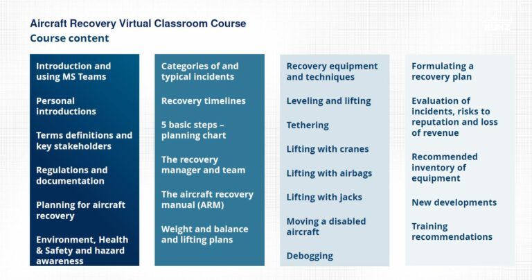recovery, training, aircraft, virtual, online, KUNZ, lifting bags, lifting sling, tethering, debogging